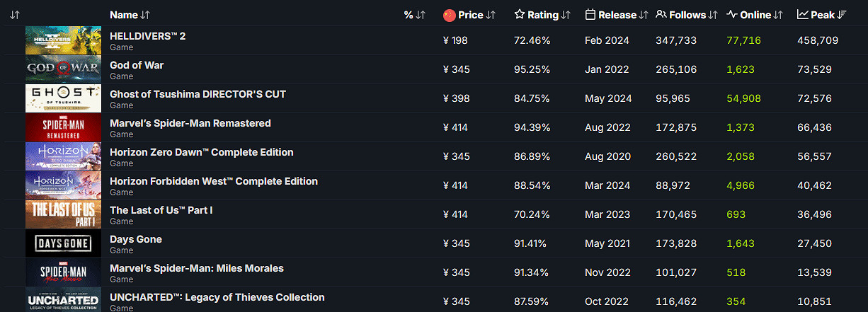 晚報:《刺客教條影》預購火爆 IGN評最佳Switch遊戲 晚報:《刺客教條影》預購火爆 IGN評最佳Switch遊戲