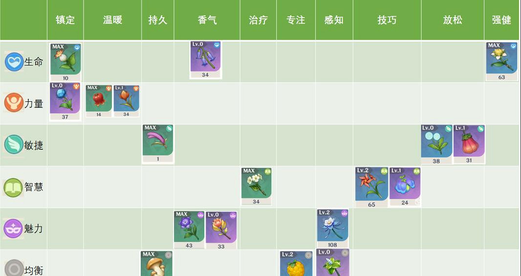 《原神》升煉研巧萬策金迪盧克的訂單任務完成攻略