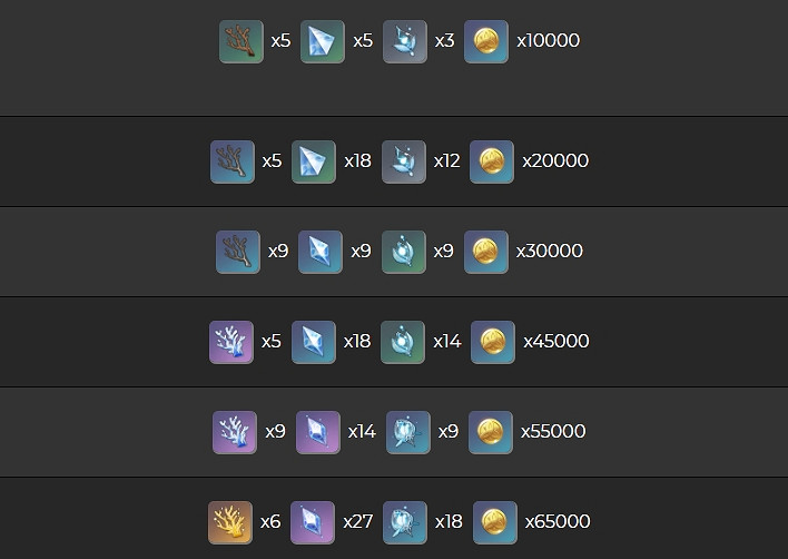 《原神》不滅月華適合角色推薦