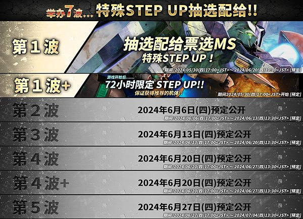 《機動戰士鋼彈 激戰任務2》新機體「ν高達[ＨＷＳ裝備] 」登場 １周年記念活動開始