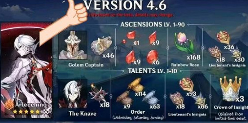 《原神》僕人突破材料一覽