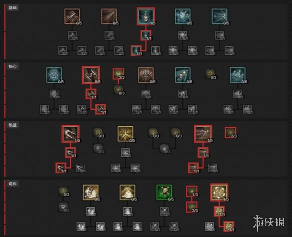 《暗黑破壞神4》最強職業介紹 《暗黑破壞神4》最強職業介紹