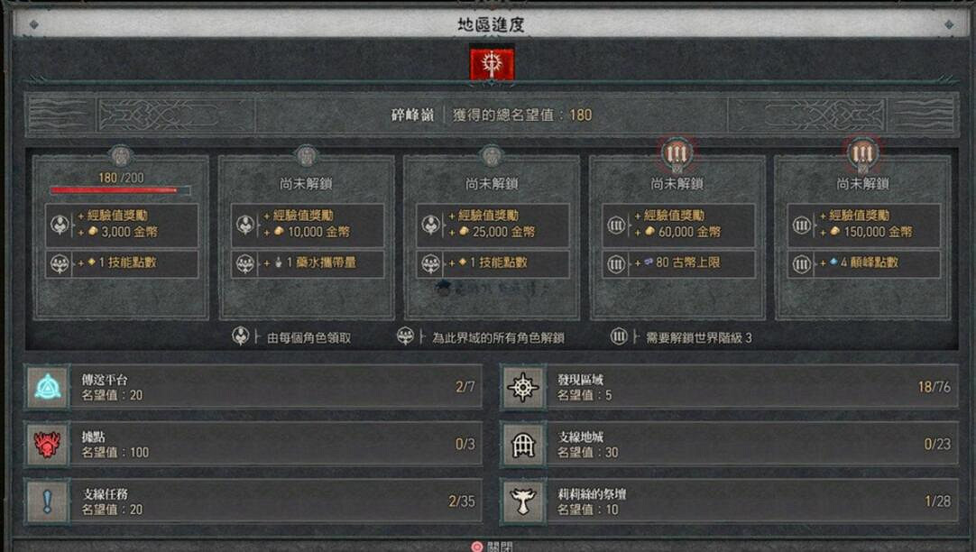 《暗黑4》主線做完玩法攻略