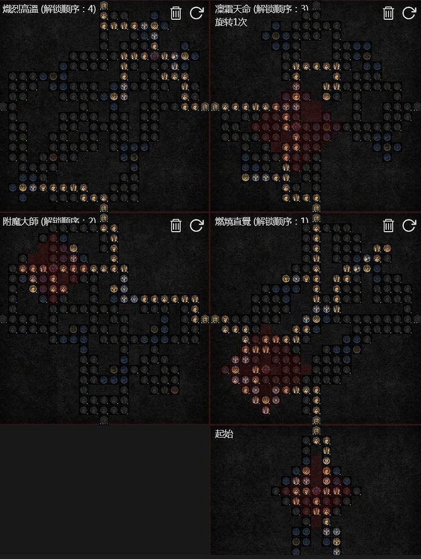 《暗黑破壞神4》S4法師焚燒分叉流BD攻略