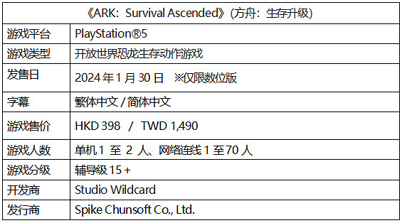 PS5版《ARK : Survival Ascended》免費追加地圖「核心島」已上架! PS5版《ARK : Survival Ascended》免費追加地圖「核心島」已上架!