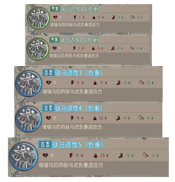 《帝國神話》神駒技能一覽