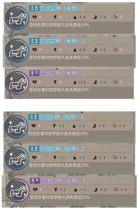 《帝國神話》神駒技能一覽