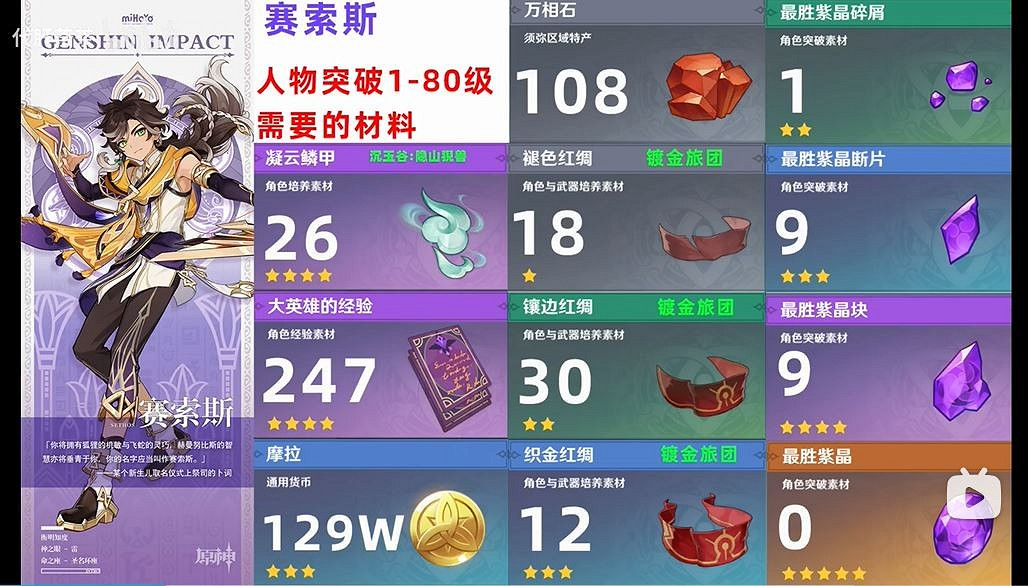 《原神》賽索斯突破材料獲得方法