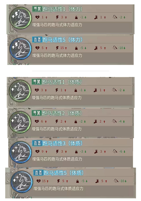 《帝國神話》神駒技能一覽