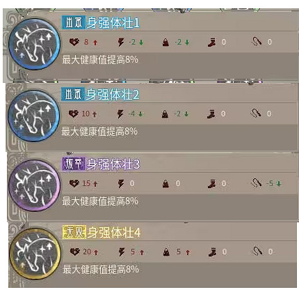 《帝國神話》神駒技能一覽