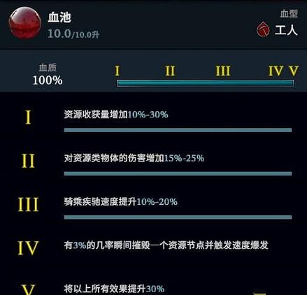 《夜族崛起》血型哪個好? 《夜族崛起》血型哪個好?