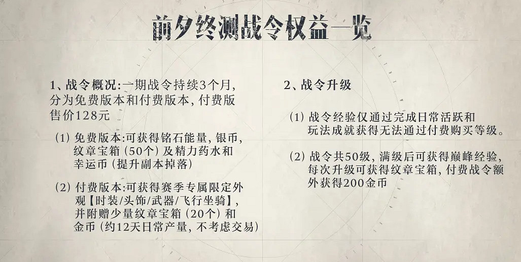 《塔瑞斯世界》戰令價格介紹 《塔瑞斯世界》戰令價格介紹
