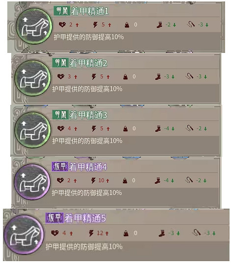 《帝國神話》神駒技能一覽