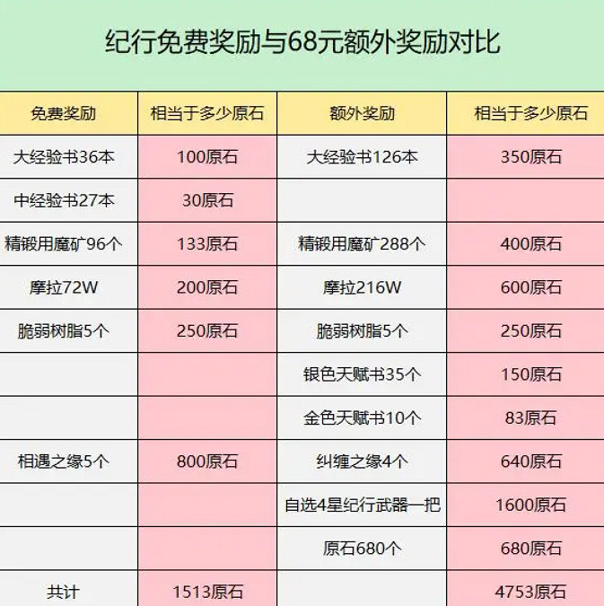 《原神》通行證購買位置介紹