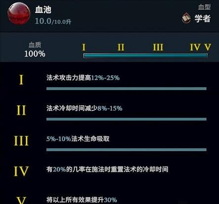 《夜族崛起》血型哪個好? 《夜族崛起》血型哪個好?