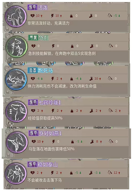 《帝國神話》神駒技能一覽