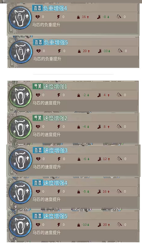 《帝國神話》神駒技能一覽