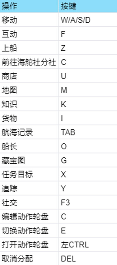 《怒海戰記》圖文攻略全主線全流程全圖文全探索全成就全Boss