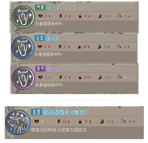 《帝國神話》神駒技能一覽