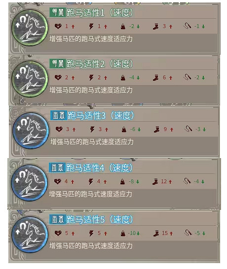 《帝國神話》神駒技能一覽