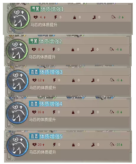 《帝國神話》神駒技能一覽