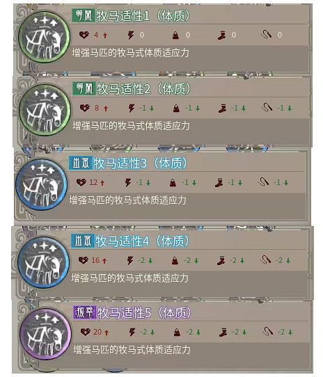 《帝國神話》神駒技能一覽