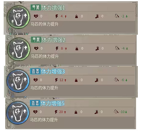 《帝國神話》神駒技能一覽