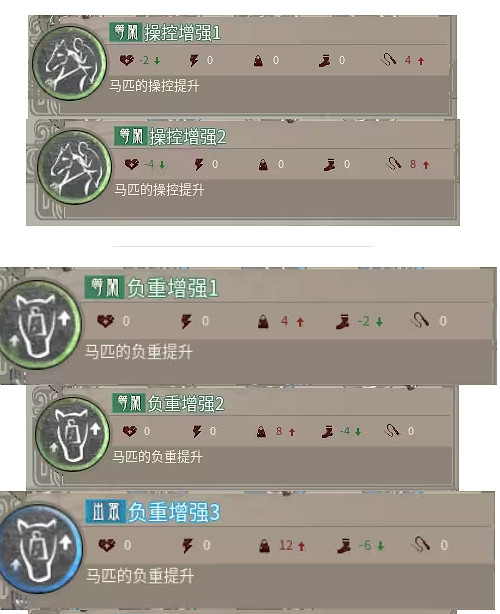 《帝國神話》神駒技能一覽
