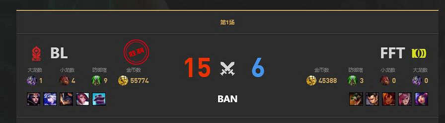 《lol》LGC傳奇杯FFT vs BL賽況介紹 《lol》LGC傳奇杯FFT vs BL賽況介紹