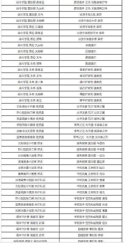《英雄聯盟》2024藍色精粹商店清單一覽