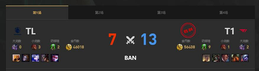 《lol》MSI季中冠軍賽TL vs T1賽況介紹 《lol》MSI季中冠軍賽TL vs T1賽況介紹