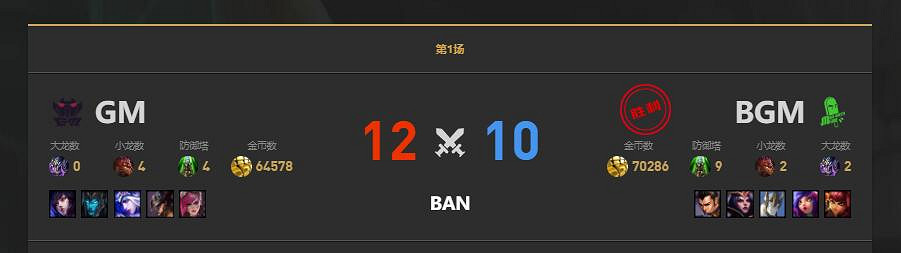 《lol》LGC傳奇杯BGM vs GM賽況介紹 《lol》LGC傳奇杯BGM vs GM賽況介紹