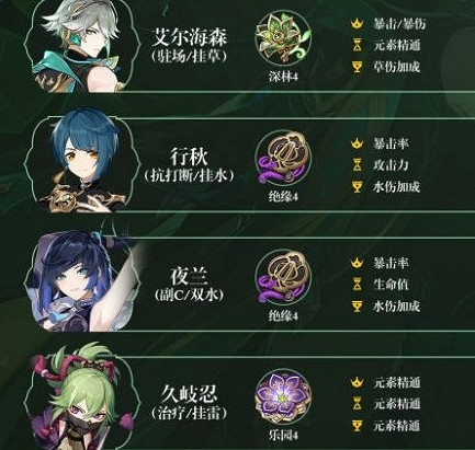 《原神》4.7艾爾海森抽取建議 《原神》4.7艾爾海森抽取建議