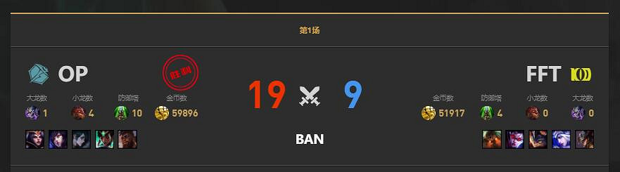 《lol》LGC傳奇杯FFT vs OP賽況介紹