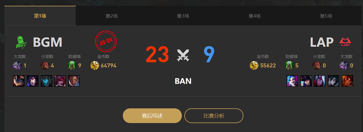 《lol》LGC傳奇杯BGM vs LAP賽況介紹 《lol》LGC傳奇杯BGM vs LAP賽況介紹