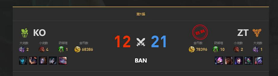 《lol》LGC傳奇杯ZT vs K.O賽況介紹