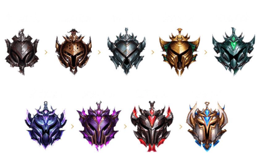 《英雄聯盟》2024段位級別圖 《英雄聯盟》2024段位級別圖