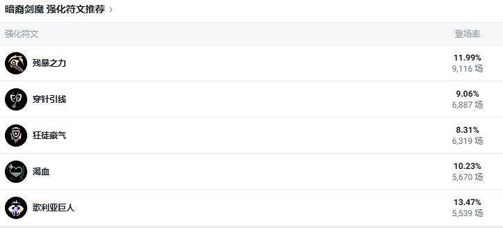 《lol》鬥魂競技場暗裔劍魔出裝推薦 《lol》鬥魂競技場暗裔劍魔出裝推薦