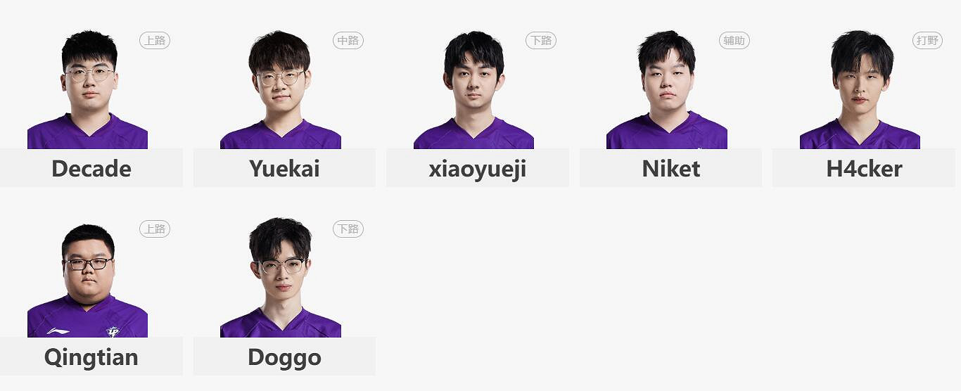 《lol》夏季賽UP vs IG賽況介紹