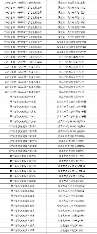 《英雄聯盟》2024藍色精粹商店清單一覽