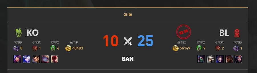 《lol》LGC傳奇杯BL vs K.O賽況介紹