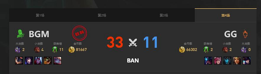 《lol》LGC傳奇杯BGM vs GG賽況介紹