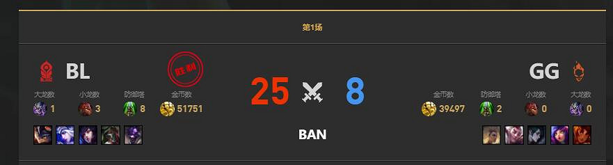 《lol》老頭杯BL vs GG賽況介紹