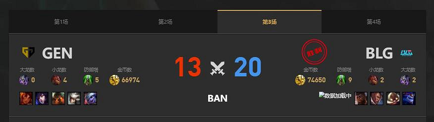 《lol》季中冠軍賽決賽：gen奪冠消息介紹