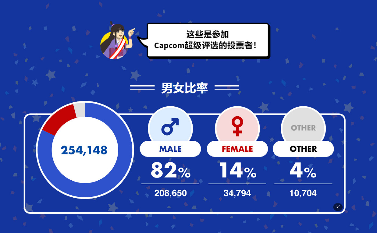 Capcom超級評選結果出爐，《鬼泣》系列獲得雙勝！