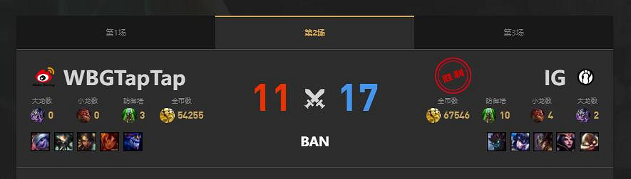 《lol》夏季賽WBG vs IG賽況介紹 《lol》夏季賽WBG vs IG賽況介紹