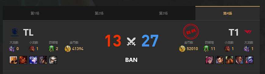 《lol》MSI季中冠軍賽TL vs T1賽況介紹 《lol》MSI季中冠軍賽TL vs T1賽況介紹