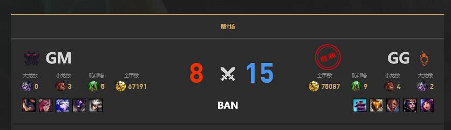 《lol》LGC傳奇杯GM vs GG賽況介紹