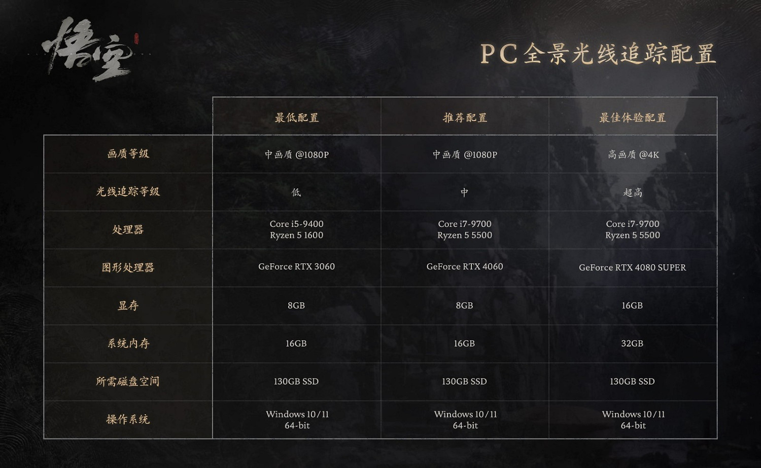 《黑神話:悟空》採用D加密技術 PC配置需求公布 《黑神話:悟空》採用D加密技術 PC配置需求公布