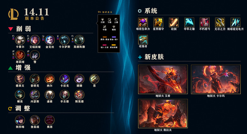 《lol》14.11版本更新公告一覽